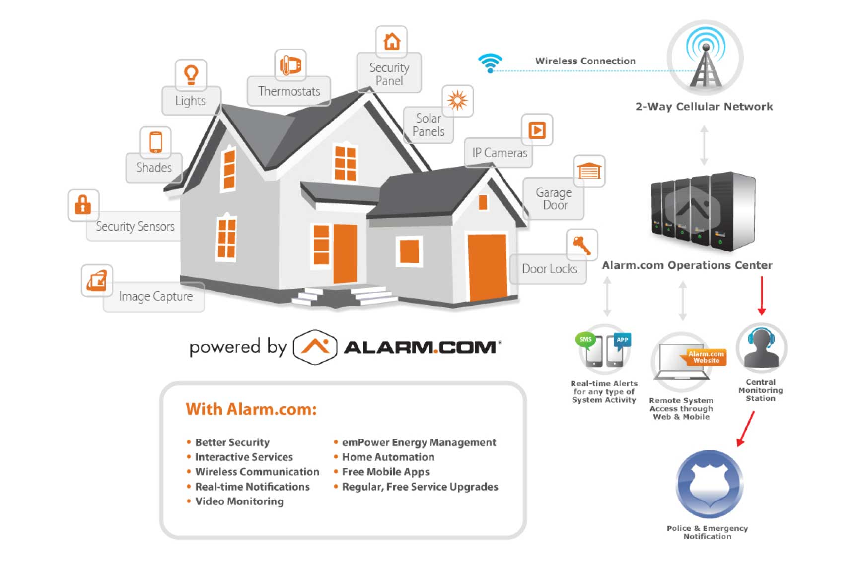 24 Hour Security System Monitoring for Homes in Mexico